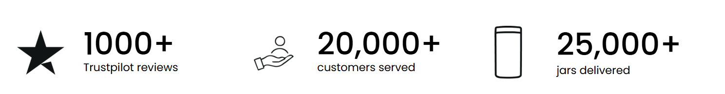 Trustpilot Statistics